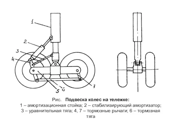 Рис. Подвеска колес на тележке: 1 – амортизационная стойка; 2 –