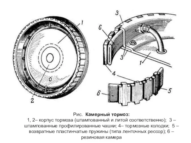 Рис. Камерный тормоз: 1, 2– корпус тормоза (штампованный и литой соответственно);