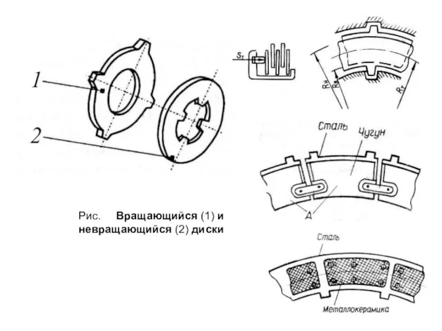 Рис. Вращающийся (1) и невращающийся (2) диски