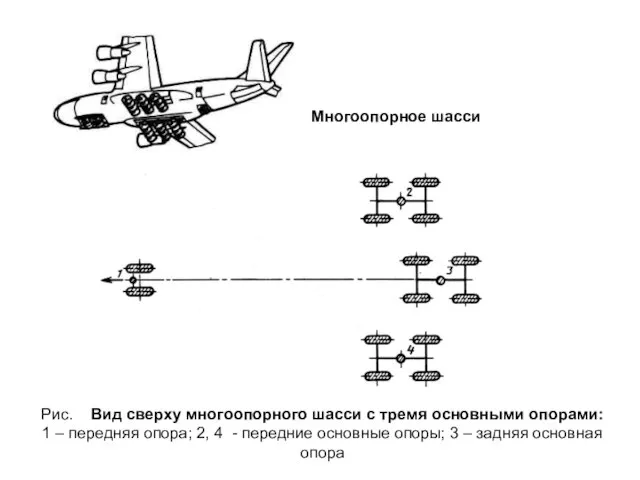 Многоопорное шасси Рис. Вид сверху многоопорного шасси с тремя основными опорами: