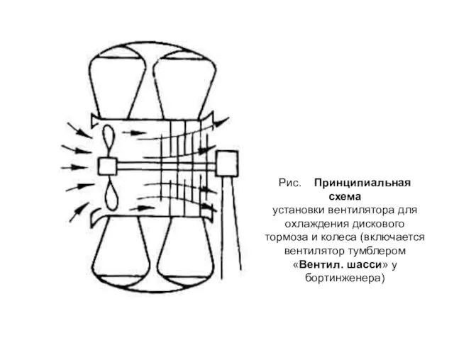 Рис. Принципиальная схема установки вентилятора для охлаждения дискового тормоза и колеса