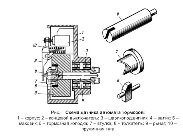 Рис. Схема датчика автомата тормозов: 1 – корпус; 2 – концевой