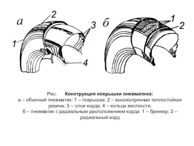 Рис. Конструкция покрышки пневматика: а – обычный пневматик: 1 – покрышка;