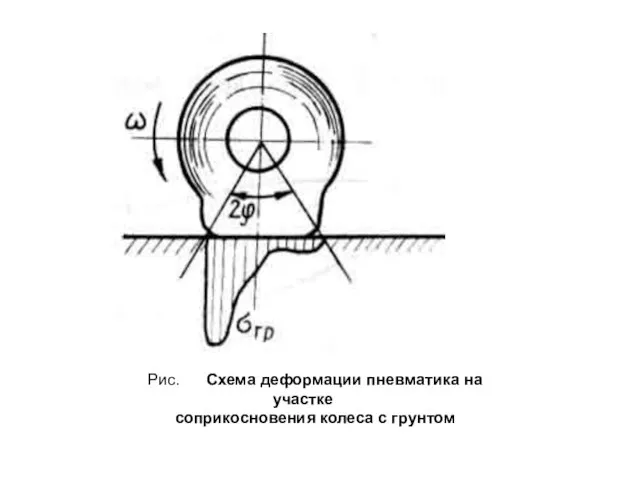 Рис. Схема деформации пневматика на участке соприкосновения колеса с грунтом