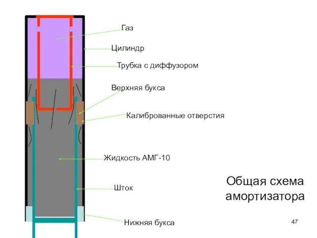 Общая схема амортизатора