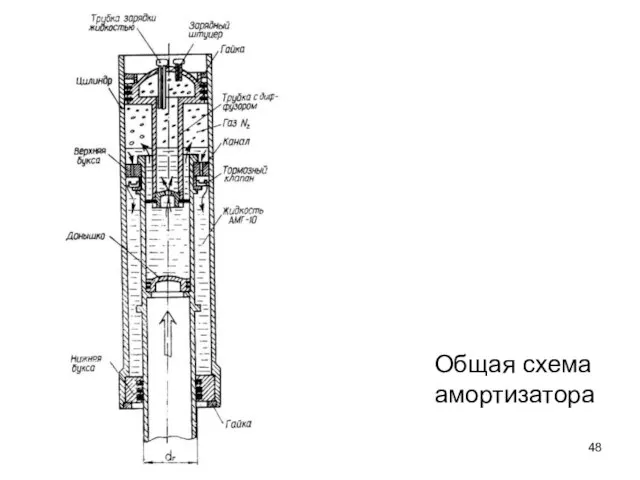 Общая схема амортизатора