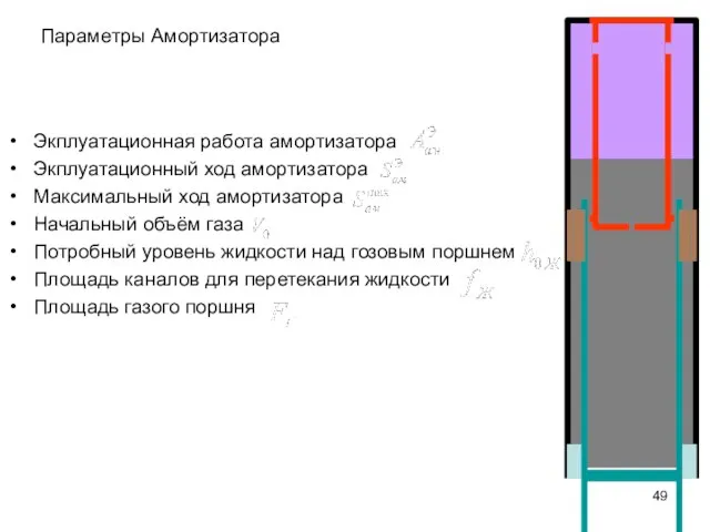 Параметры Амортизатора Экплуатационная работа амортизатора Экплуатационный ход амортизатора Максимальный ход амортизатора