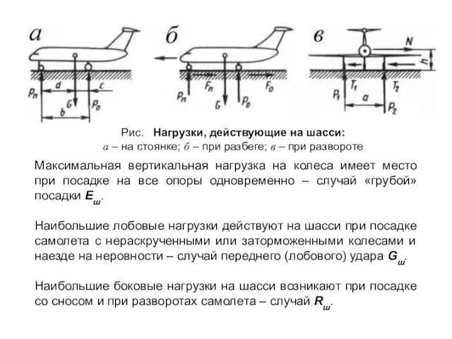 Рис. Нагрузки, действующие на шасси: а – на стоянке; б –