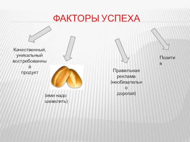 ФАКТОРЫ УСПЕХА Качественный, уникальный востребованный продукт (ими надо шевелить) Правильная реклама (необязательно дорогая) Позитив