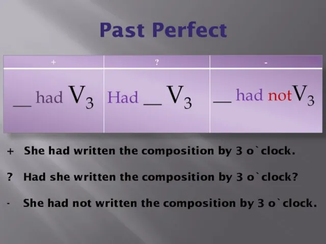 Past Perfect + She had written the composition by 3 o`clock.