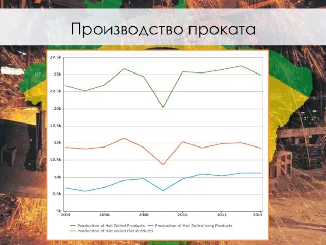 Производство проката