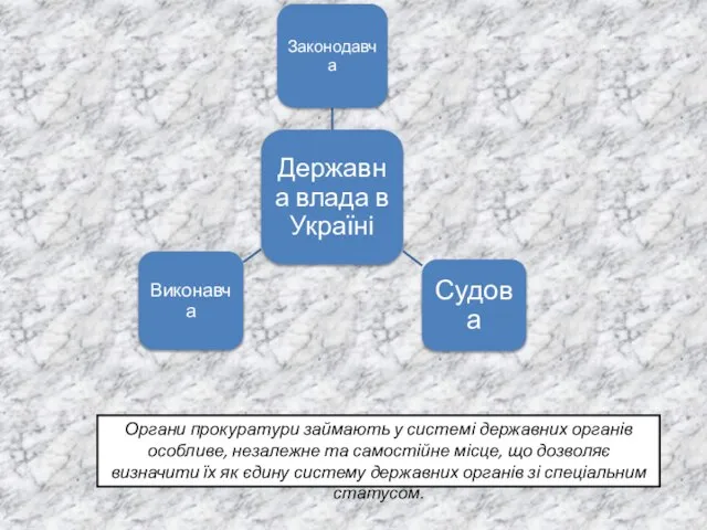 Органи прокуратури займають у системі державних органів особливе, незалежне та самостійне