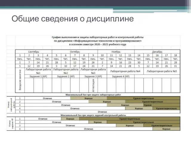 Общие сведения о дисциплине