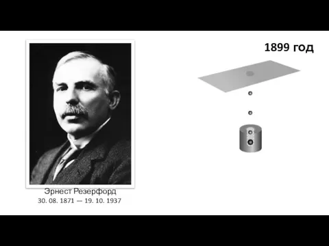 1899 год Эрнест Резерфорд 30. 08. 1871 — 19. 10. 1937