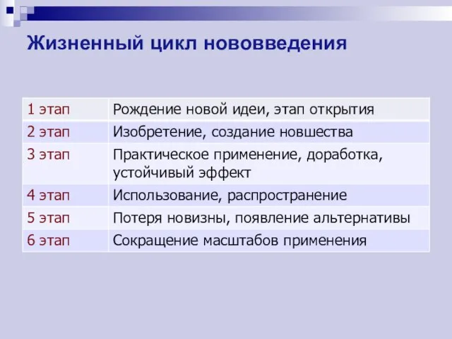 Жизненный цикл нововведения