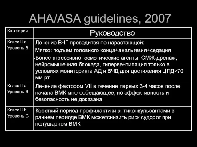 AHA/ASA guidelines, 2007