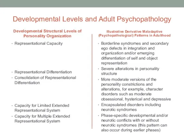 Developmental Levels and Adult Psychopathology Developmental Structural Levels of Personality Organization