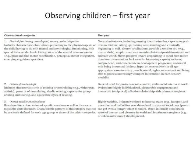 Observing children – first year