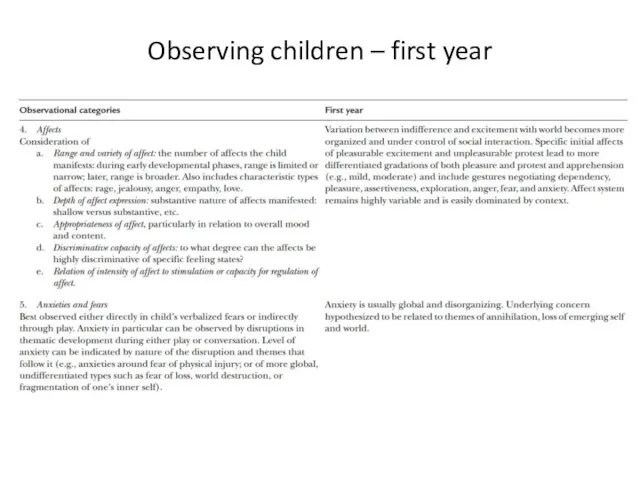 Observing children – first year