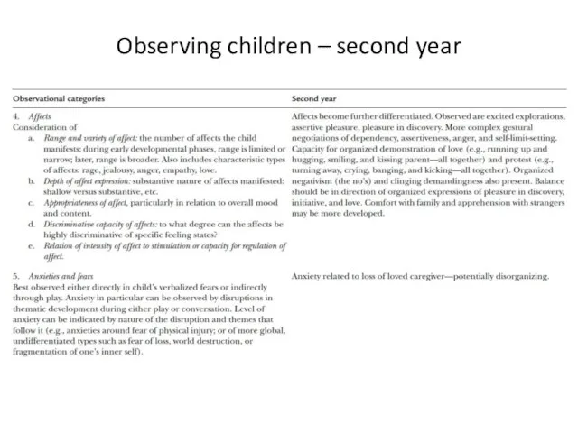 Observing children – second year