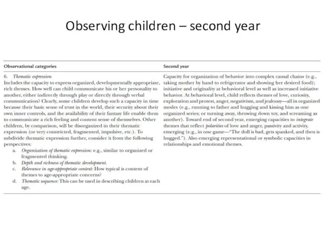 Observing children – second year