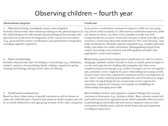 Observing children – fourth year