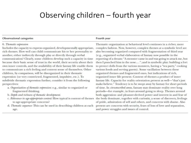 Observing children – fourth year