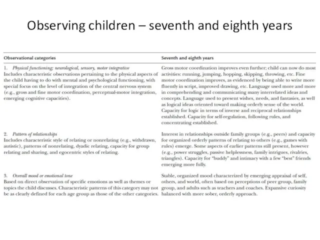 Observing children – seventh and eighth years