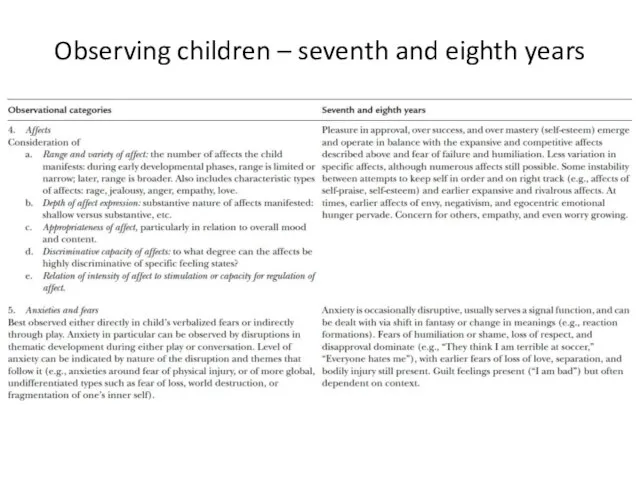 Observing children – seventh and eighth years