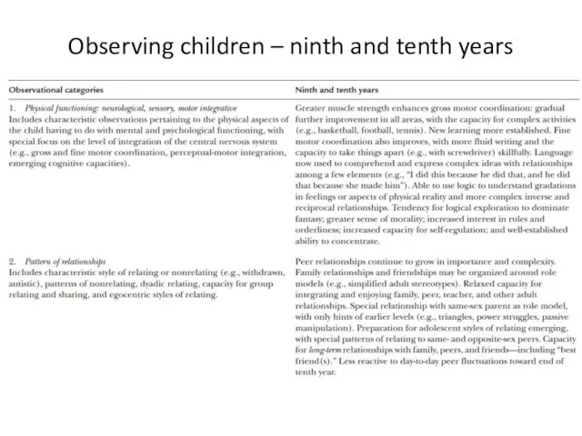 Observing children – ninth and tenth years