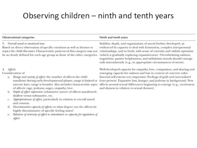 Observing children – ninth and tenth years