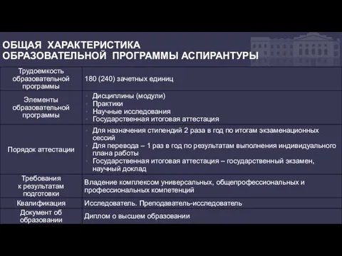 ОБЩАЯ ХАРАКТЕРИСТИКА ОБРАЗОВАТЕЛЬНОЙ ПРОГРАММЫ АСПИРАНТУРЫ