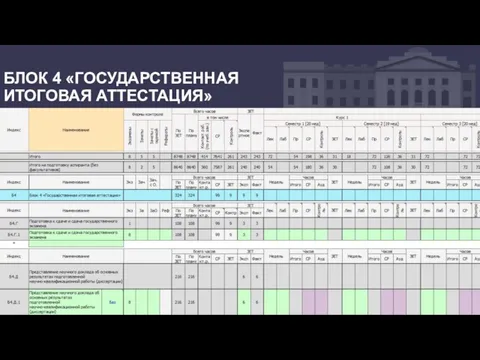 БЛОК 4 «ГОСУДАРСТВЕННАЯ ИТОГОВАЯ АТТЕСТАЦИЯ»