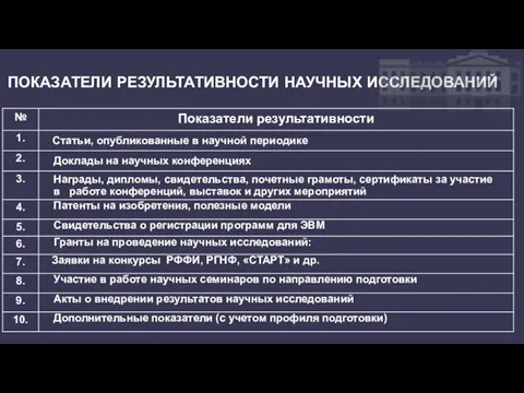 ПОКАЗАТЕЛИ РЕЗУЛЬТАТИВНОСТИ НАУЧНЫХ ИССЛЕДОВАНИЙ