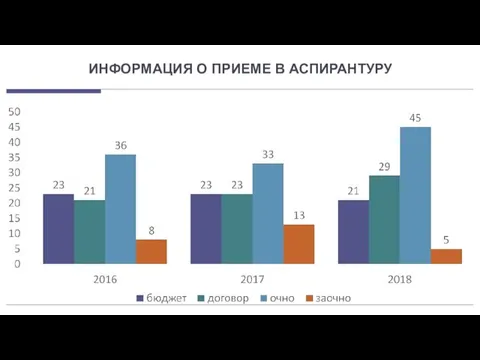 ИНФОРМАЦИЯ О ПРИЕМЕ В АСПИРАНТУРУ