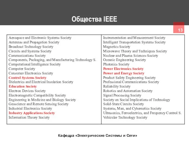 Общества IEEE