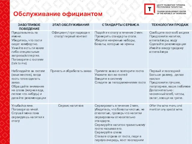 Обслуживание официантом