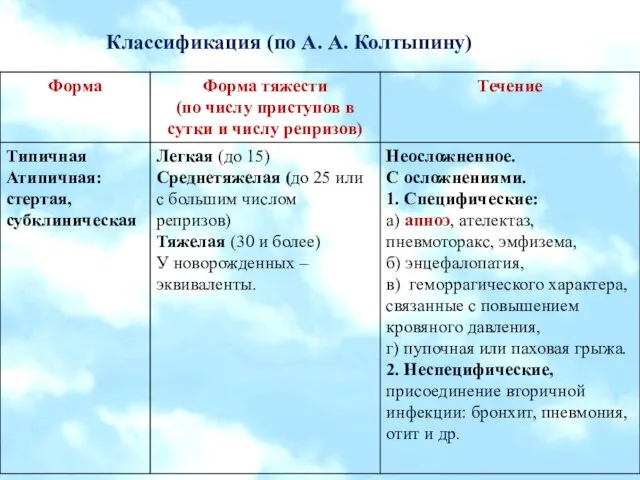 Классификация (по А. А. Колтыпину)