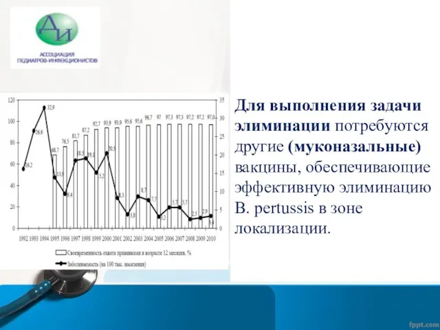 Для выполнения задачи элиминации потребуются другие (муконазальные) вакцины, обеспечивающие эффективную элиминацию B. pertussis в зоне локализации.