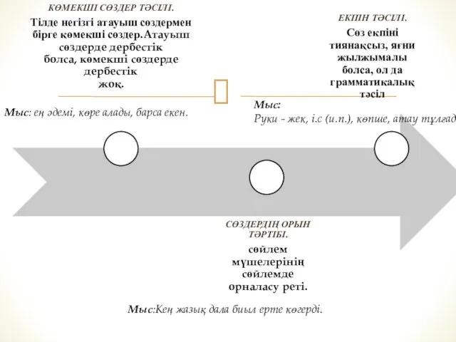 Мыс: Руки - жек, і.с (и.п.), көпше, атау тұлғада Мыс:Кең жазық