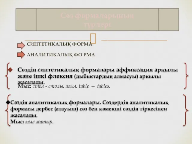 Сөздің синтетикалық формалары аффиксация арқылы және ішкі флексия (дыбыстардың алмасуы) аркылы