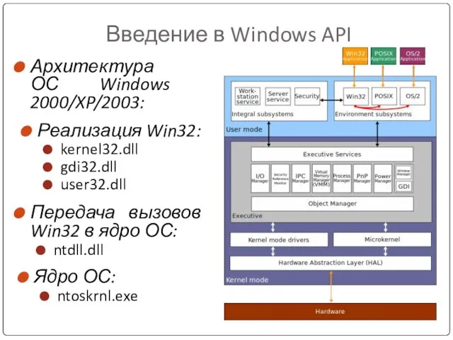 Введение в Windows API Архитектура ОС Windows 2000/XP/2003: Реализация Win32: kernel32.dll