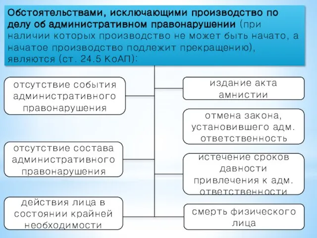 Обстоятельствами, исключающими производство по делу об административном правонарушении (при наличии которых