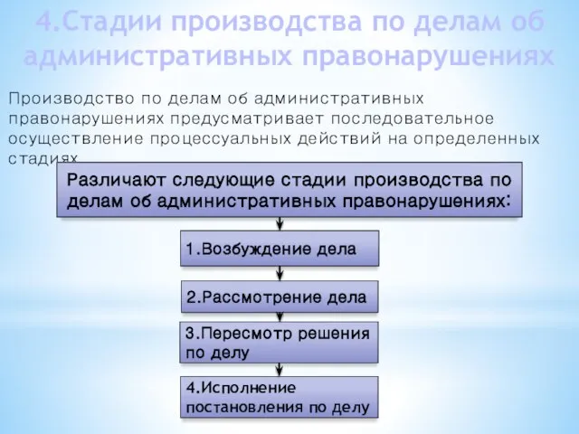 Производство по делам об административных правонарушениях предусматривает последовательное осуществление процессуальных действий