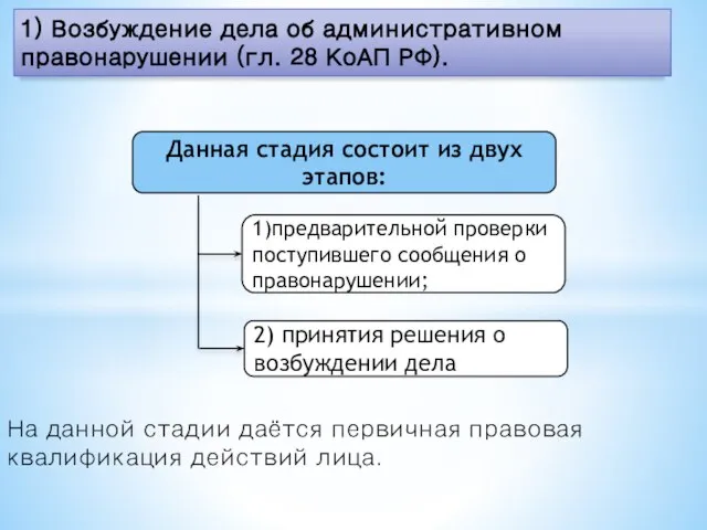 На данной стадии даётся первичная правовая квалификация действий лица. 1) Возбуждение