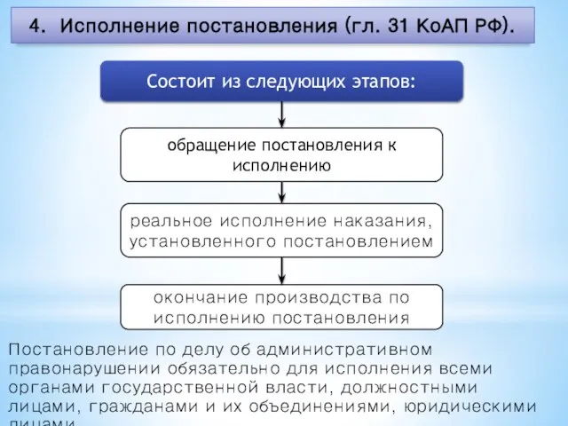 Постановление по делу об административном правонарушении обязательно для исполнения всеми органами