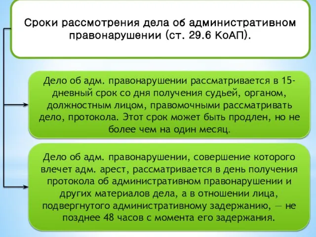 Сроки рассмотрения дела об административном правонарушении (ст. 29.6 КоАП). Дело об