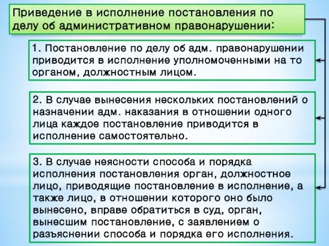 Приведение в исполнение постановления по делу об административном правонарушении: 1. Постановление