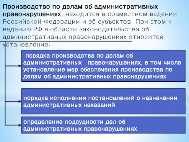 Производство по делам об административных правонарушениях, находится в совместном ведении Российской