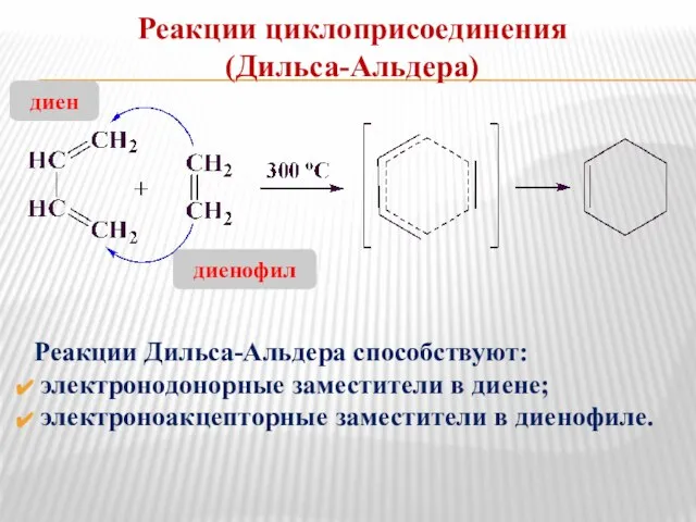 Реакции циклоприсоединения (Дильса-Альдера) Реакции Дильса-Альдера способствуют: электронодонорные заместители в диене; электроноакцепторные заместители в диенофиле. диен диенофил